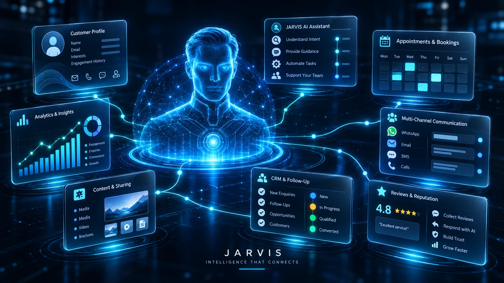 Jarvis connecting customer profiles, bookings, communication, CRM follow-up, reviews, content and analytics